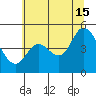 Siletz Bay tide chart for Monday, July 15, 2024