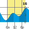 Siletz Bay tide chart for Tuesday, July 16, 2024