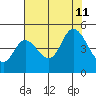 Siletz Bay tide chart for Sunday, August 11, 2024