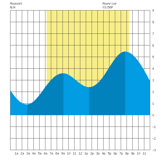 Siletz Bay tide chart for Tuesday, August 13, 2024