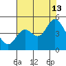 Siletz Bay tide chart for Tuesday, August 13, 2024