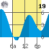 Siletz Bay tide chart for Monday, August 19, 2024
