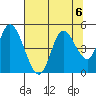 Siletz Bay tide chart for Tuesday, August 6, 2024