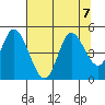 Siletz Bay tide chart for Wednesday, August 7, 2024