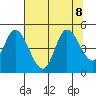 Siletz Bay tide chart for Thursday, August 8, 2024