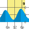 Siletz Bay tide chart for Friday, August 9, 2024
