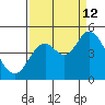 Siletz Bay tide chart for Thursday, September 12, 2024