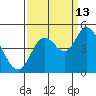 Siletz Bay tide chart for Friday, September 13, 2024