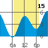 Siletz Bay tide chart for Sunday, September 15, 2024