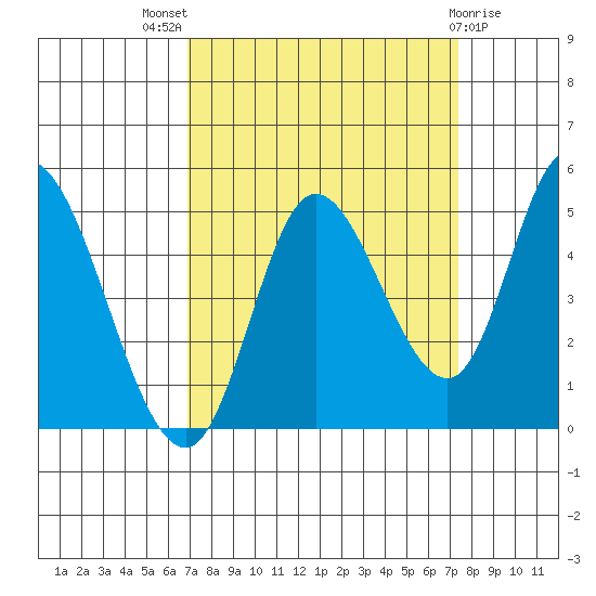 Siletz Bay tide chart for Monday, September 16, 2024