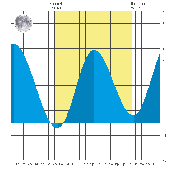 Siletz Bay tide chart for Tuesday, September 17, 2024