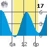 Siletz Bay tide chart for Tuesday, September 17, 2024