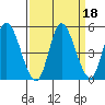 Siletz Bay tide chart for Wednesday, September 18, 2024
