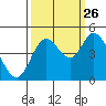 Siletz Bay tide chart for Thursday, September 26, 2024
