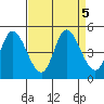Siletz Bay tide chart for Thursday, September 5, 2024