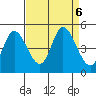 Siletz Bay tide chart for Friday, September 6, 2024