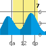 Siletz Bay tide chart for Saturday, September 7, 2024