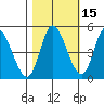 Siletz Bay tide chart for Tuesday, October 15, 2024