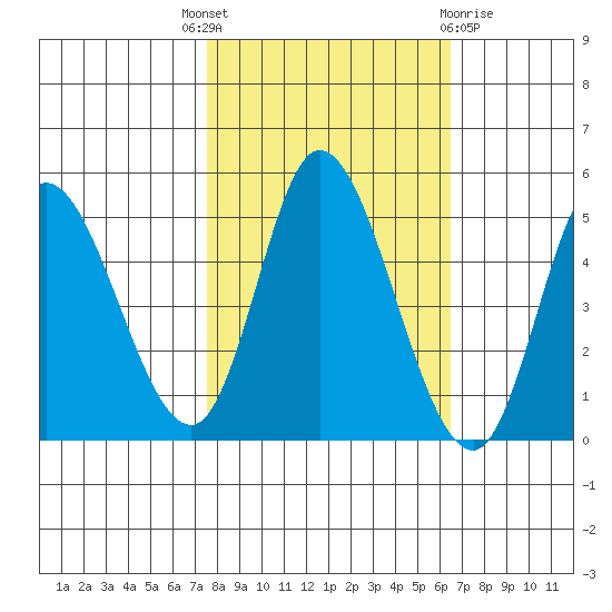 Siletz Bay tide chart for Wednesday, October 16, 2024