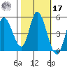 Siletz Bay tide chart for Thursday, October 17, 2024