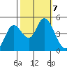 Siletz Bay tide chart for Monday, October 7, 2024