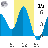 Siletz Bay tide chart for Friday, November 15, 2024
