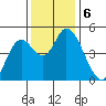 Siletz Bay tide chart for Wednesday, November 6, 2024