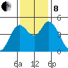 Siletz Bay tide chart for Friday, November 8, 2024