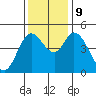 Siletz Bay tide chart for Saturday, November 9, 2024