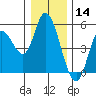 Siletz Bay tide chart for Saturday, December 14, 2024
