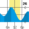 Siletz Bay tide chart for Thursday, December 26, 2024