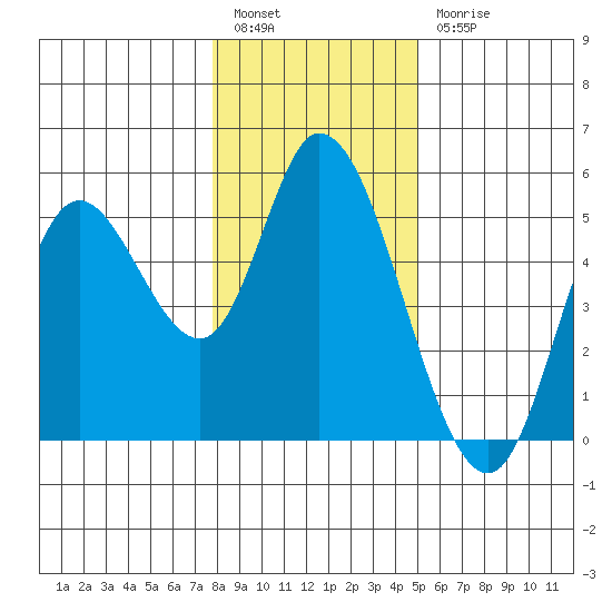 Siletz Bay tide chart for Tuesday, January 14, 2025