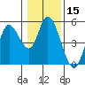 Siletz Bay tide chart for Wednesday, January 15, 2025