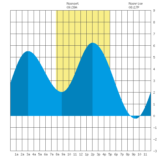 Siletz Bay tide chart for Thursday, January 16, 2025