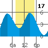 Siletz Bay tide chart for Friday, January 17, 2025