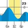 Siletz Bay tide chart for Thursday, January 23, 2025