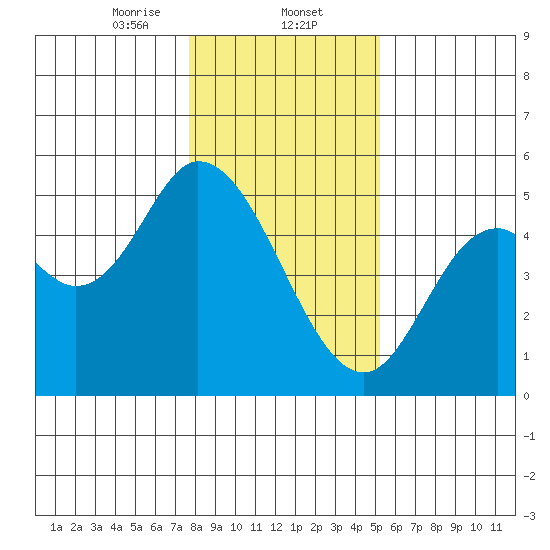 Siletz Bay tide chart for Friday, January 24, 2025