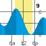 Siletz Bay tide chart for Thursday, January 9, 2025
