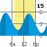 Siletz Bay tide chart for Saturday, February 15, 2025