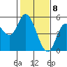 Siletz Bay tide chart for Saturday, February 8, 2025