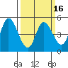 Siletz Bay tide chart for Sunday, March 16, 2025
