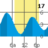 Siletz Bay tide chart for Monday, March 17, 2025