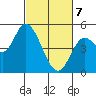 Siletz Bay tide chart for Friday, March 7, 2025