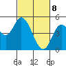 Siletz Bay tide chart for Saturday, March 8, 2025