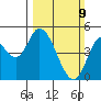 Siletz Bay tide chart for Sunday, March 9, 2025
