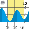Siletz Bay tide chart for Saturday, April 12, 2025