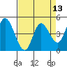 Siletz Bay tide chart for Sunday, April 13, 2025