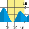 Siletz Bay tide chart for Wednesday, April 16, 2025