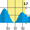 Siletz Bay tide chart for Thursday, April 17, 2025