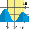 Siletz Bay tide chart for Friday, April 18, 2025